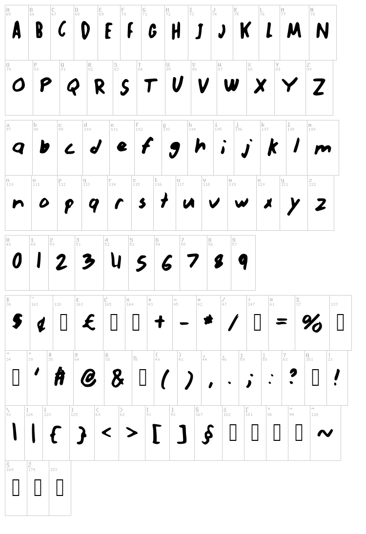 Abnormal font map