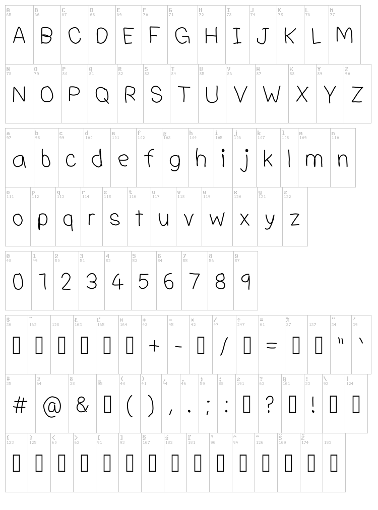 Adrian Font font map