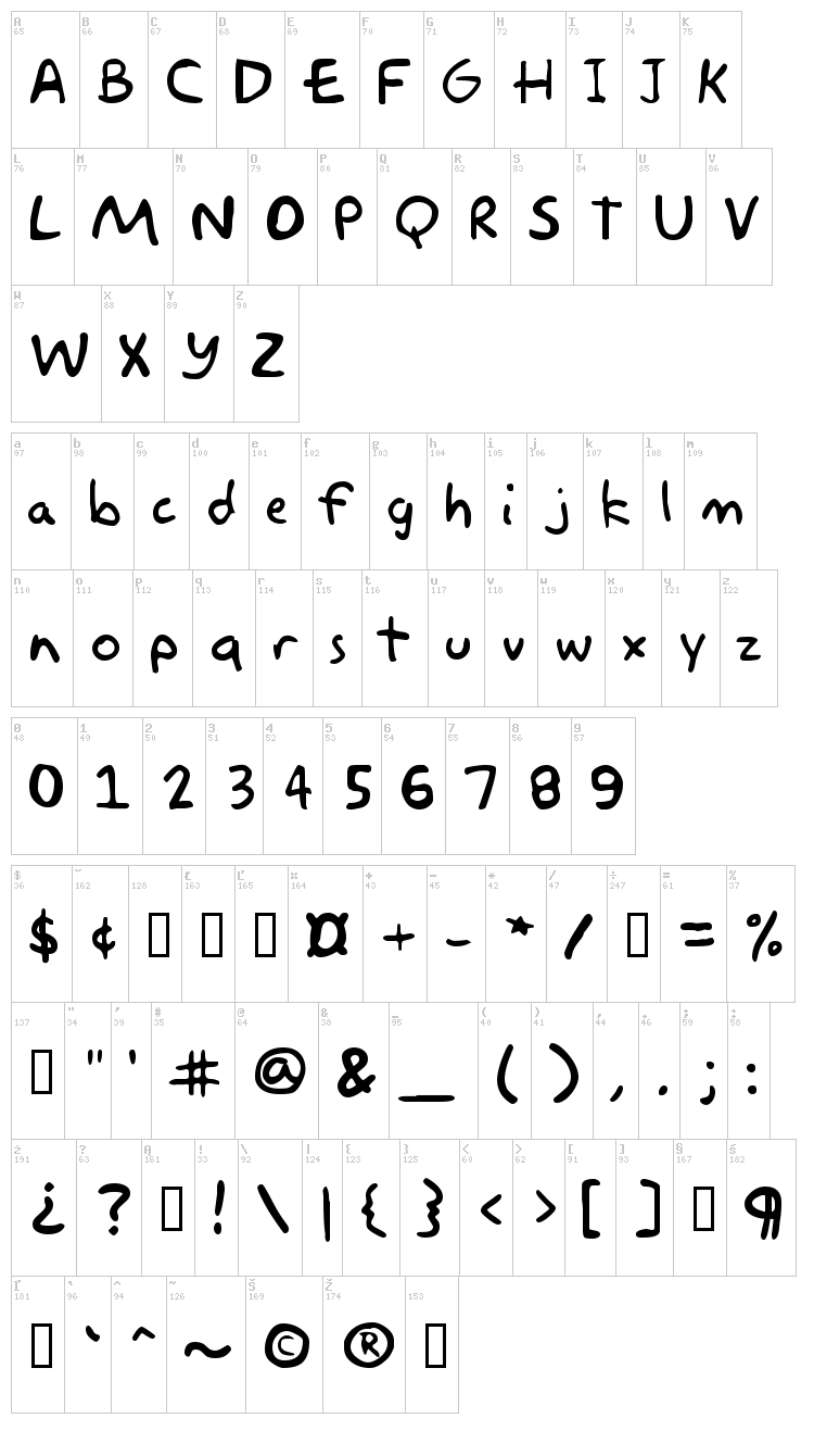 Akbar font map