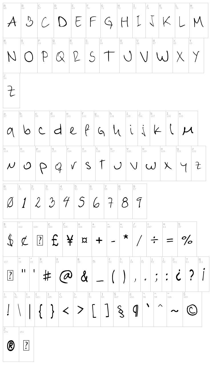 Alex font map