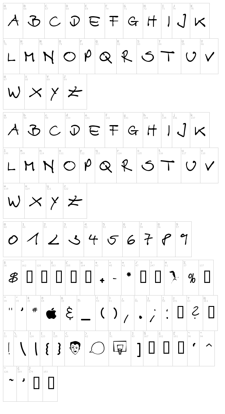 Alex font map