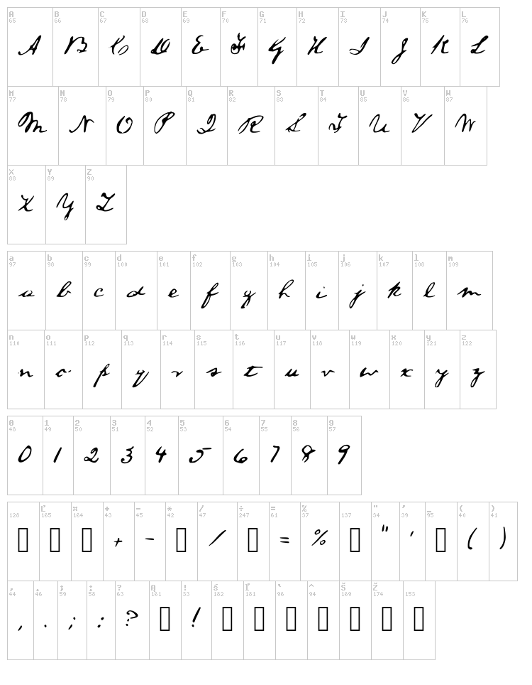 A Lincoln Font font map