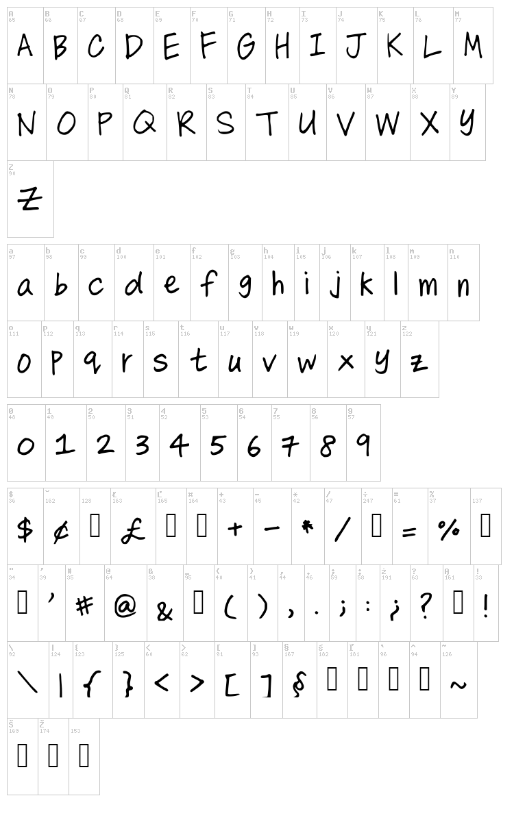 All That Matters font map