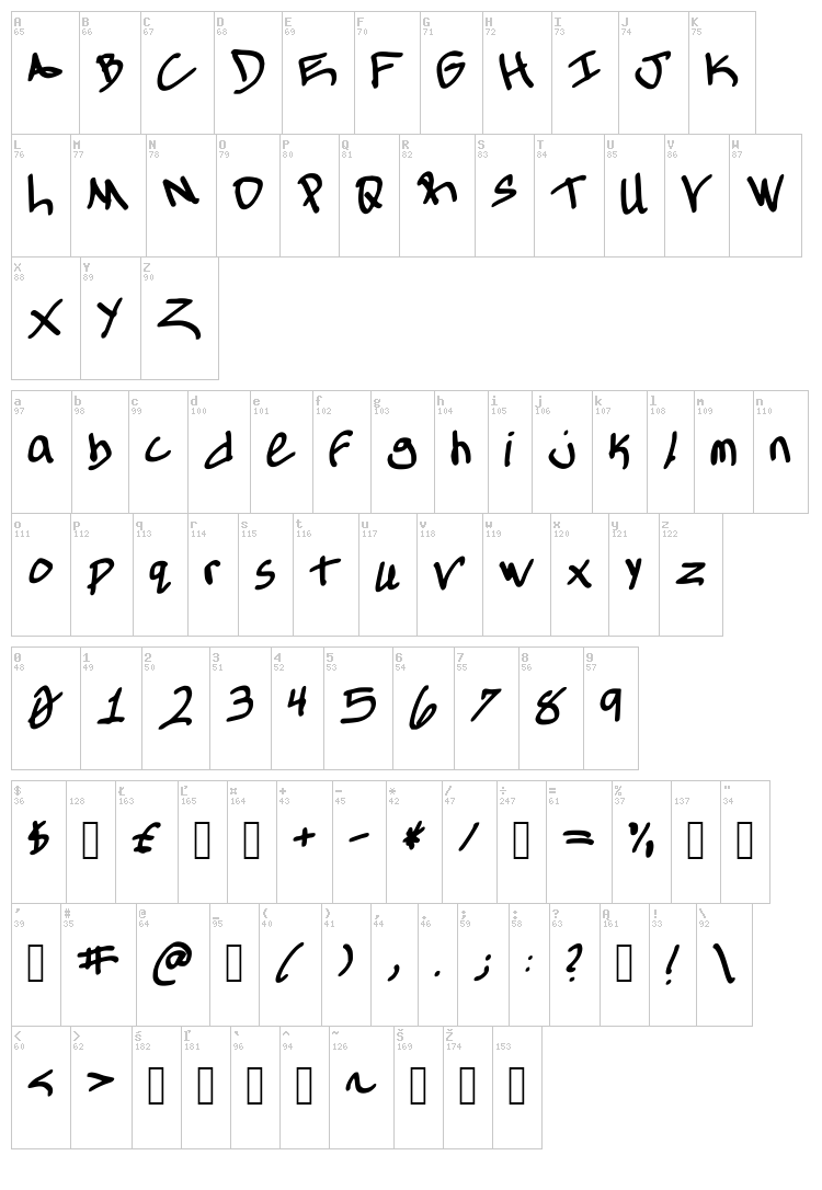Allthings Tone font map