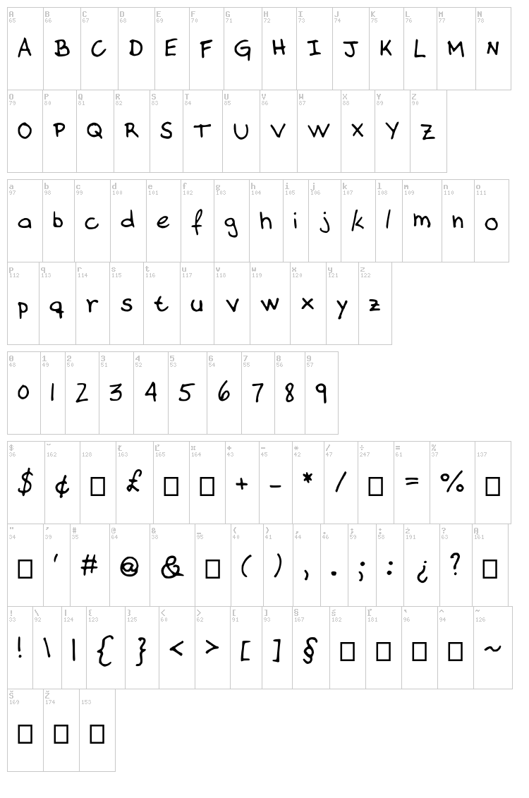 Almost there font map