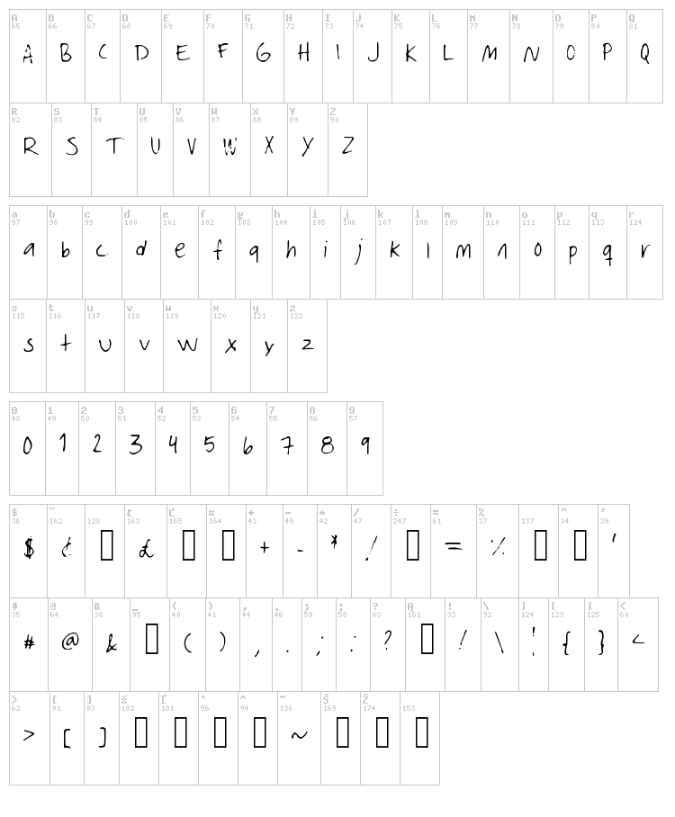 Amanda font map