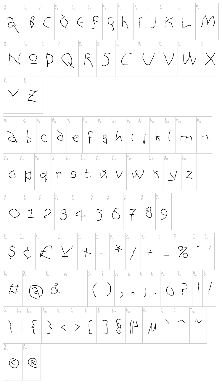 AnAlphaBetism font map