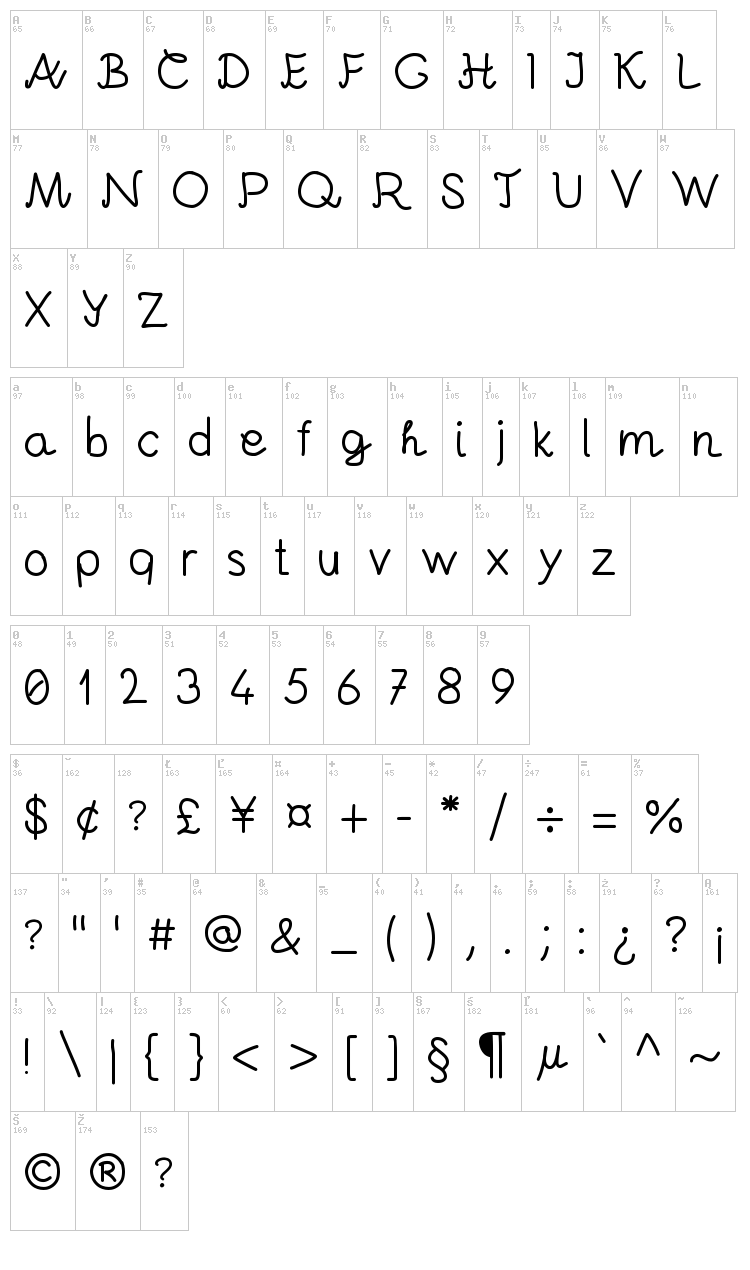 Andrei font map