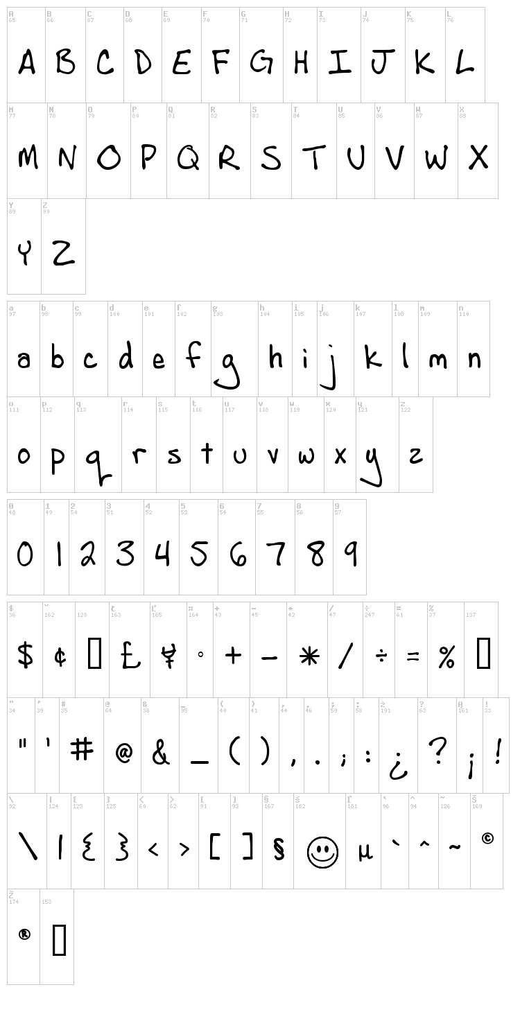 Andrew Script font map