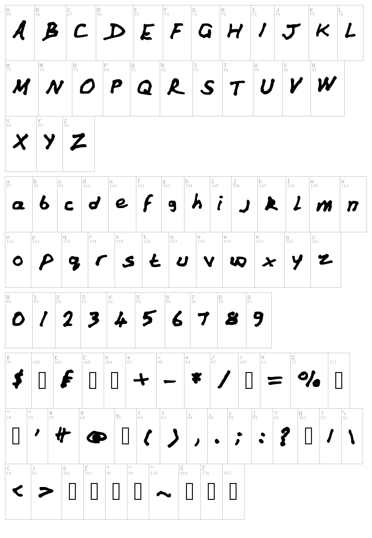 Andy font map