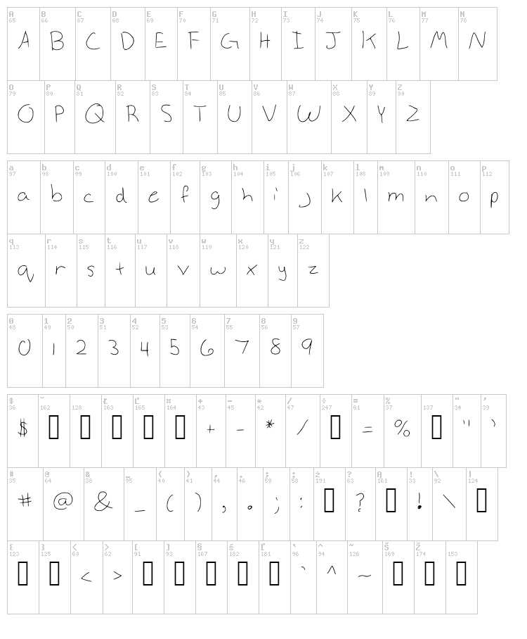 Anneke font map