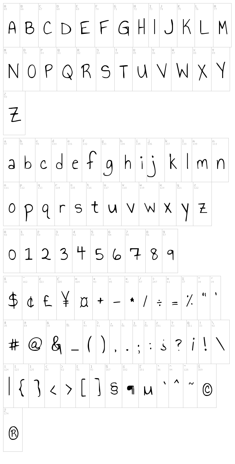 Annie Use Your Telescope font map
