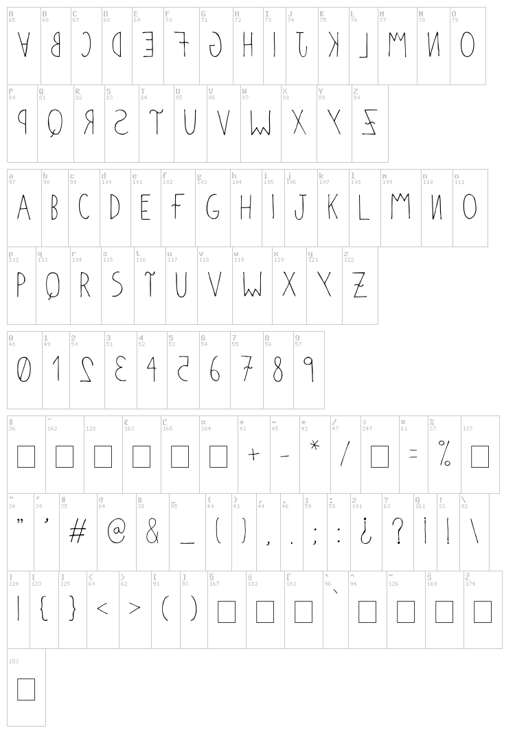 Anomalias font map