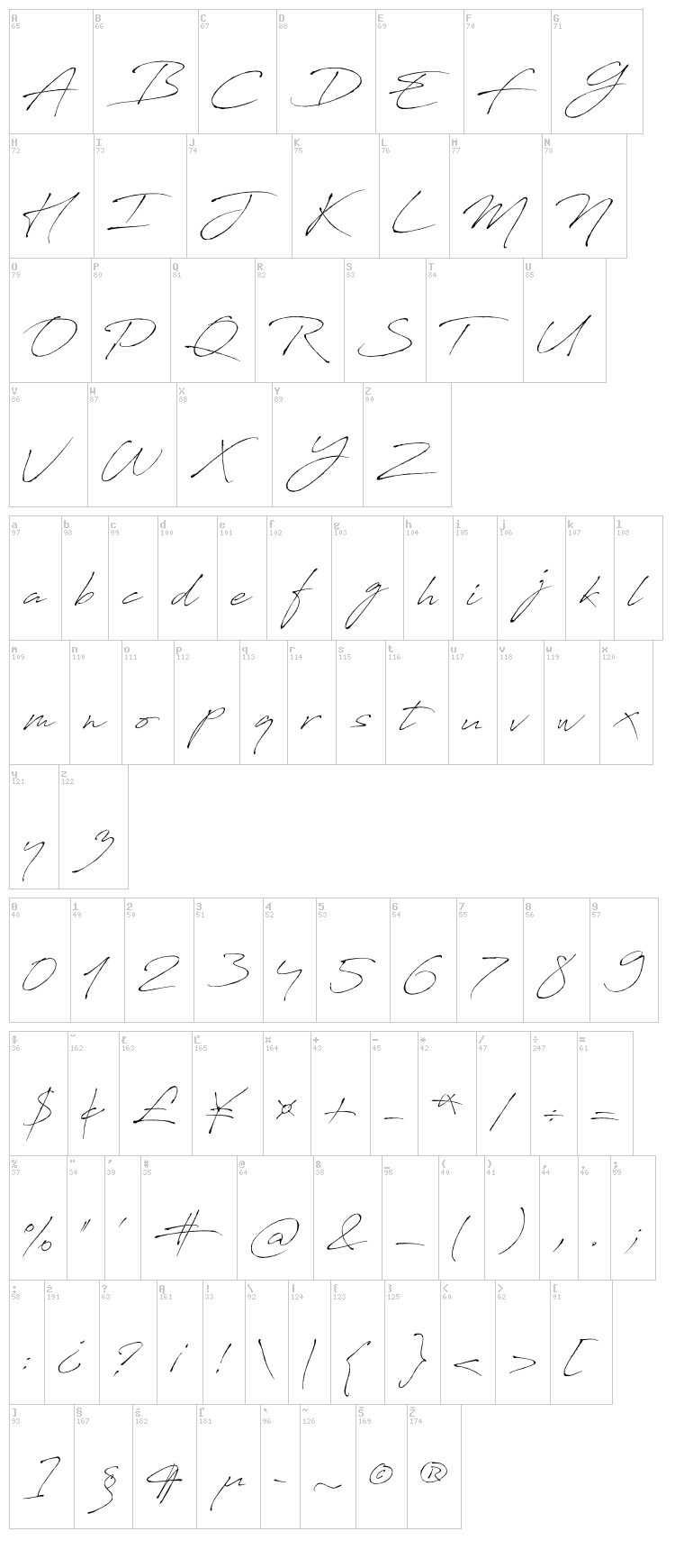Antro Vectra font map
