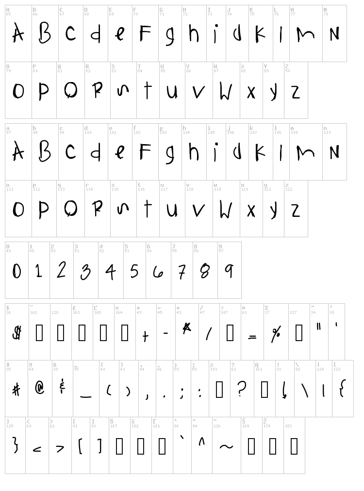 Anything Is Possible font map