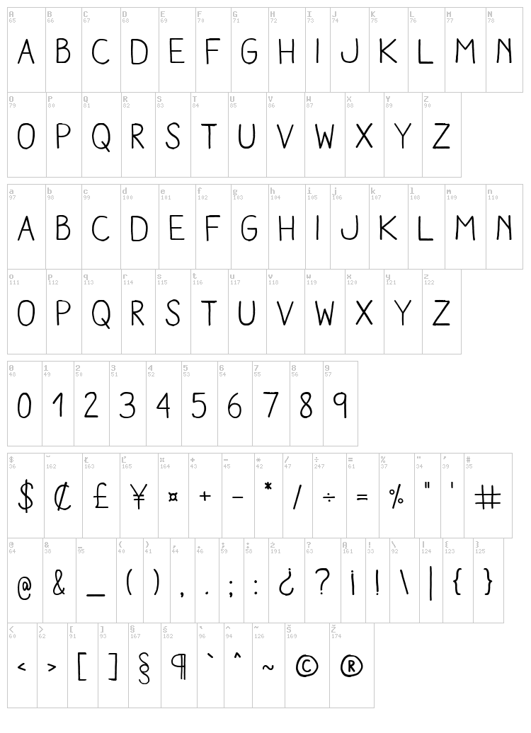 Aracne font map