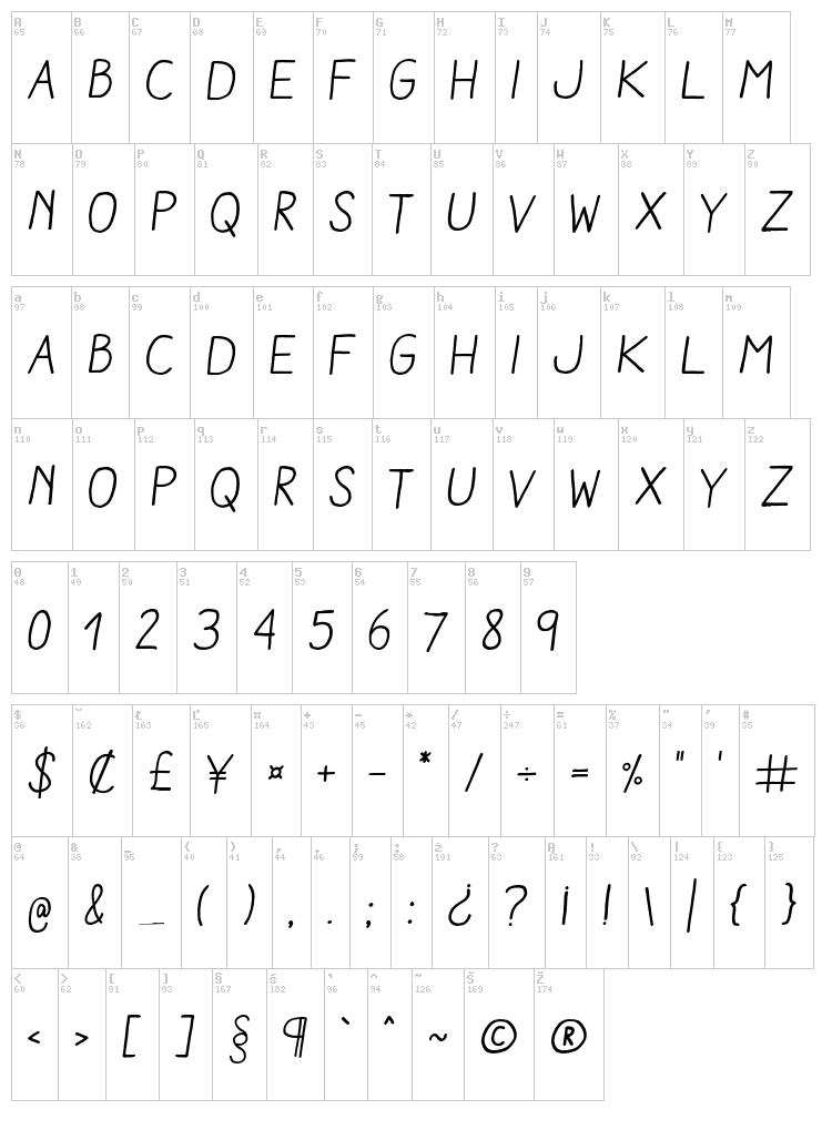 Aracne font map