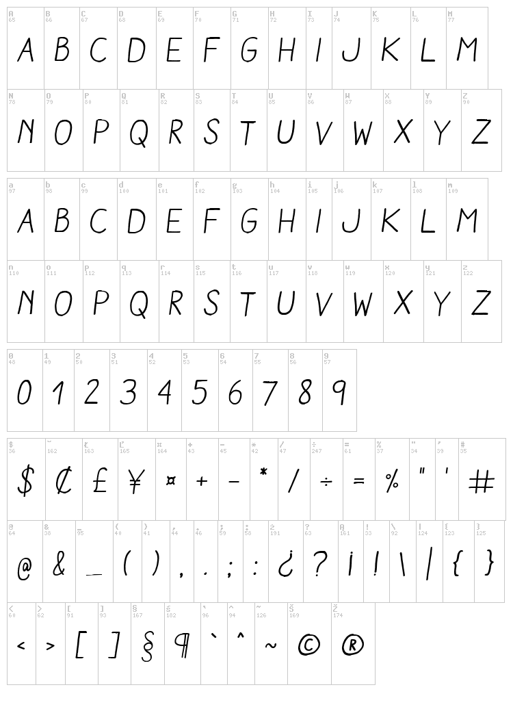 Aracne font map