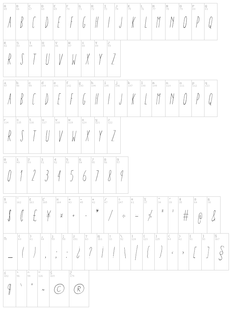 Aracne Ultra Condensed font map