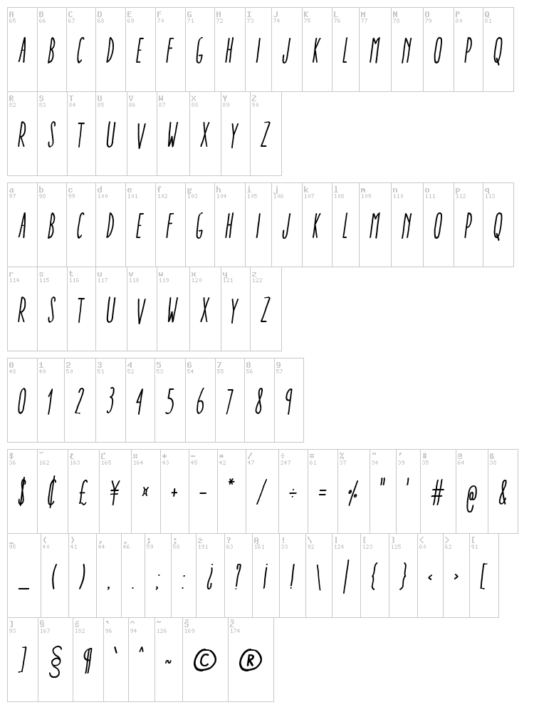 Aracne Ultra Condensed font map