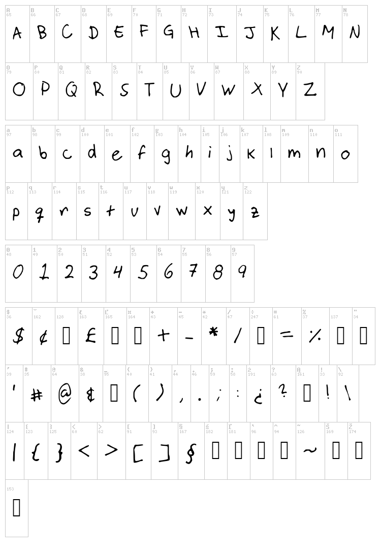 Aram Abdulla font map