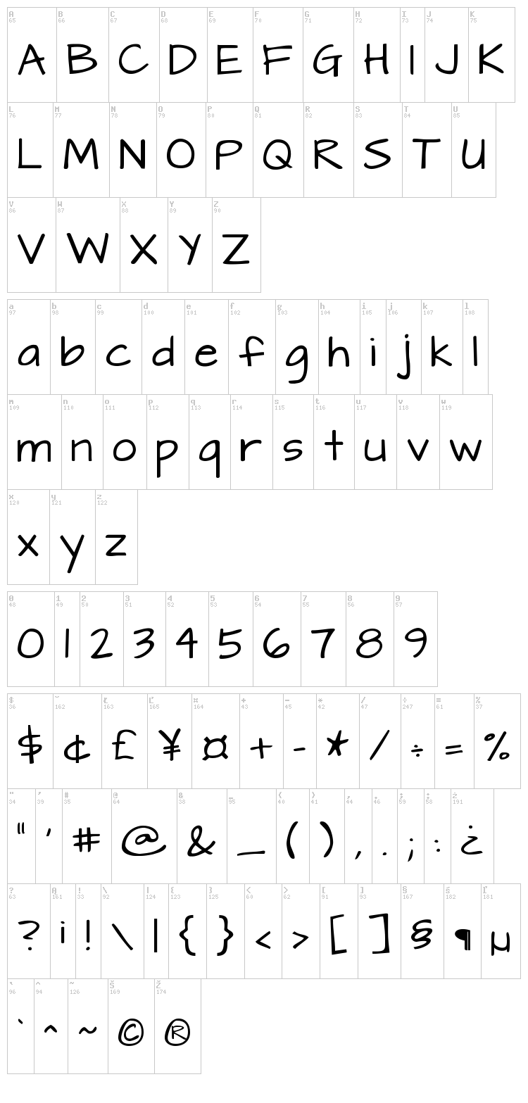 Architect's Daughter font map