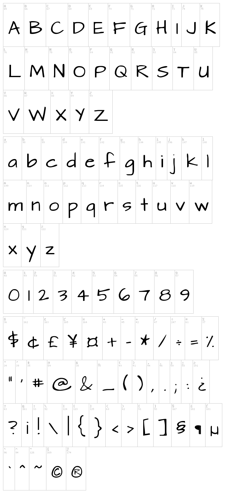 Architect's Daughter font map