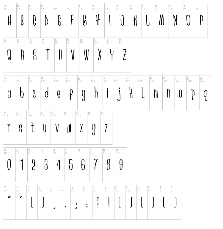 Arkara font map