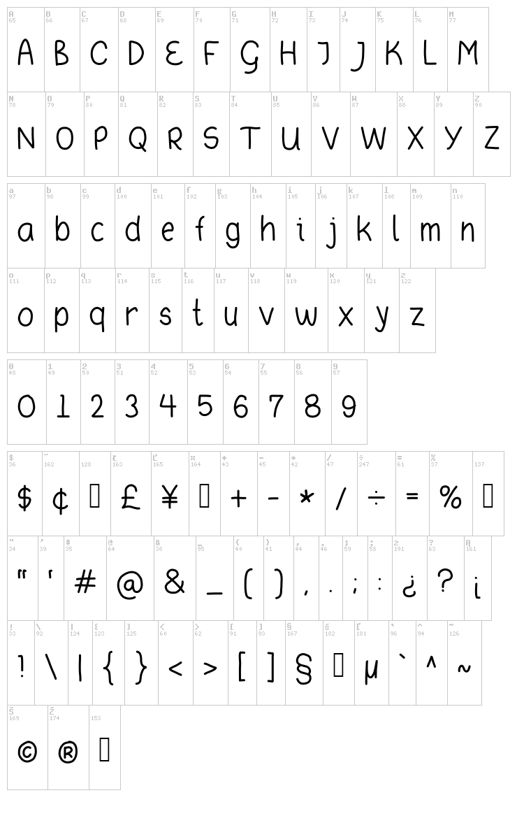 Asdafdasg font map
