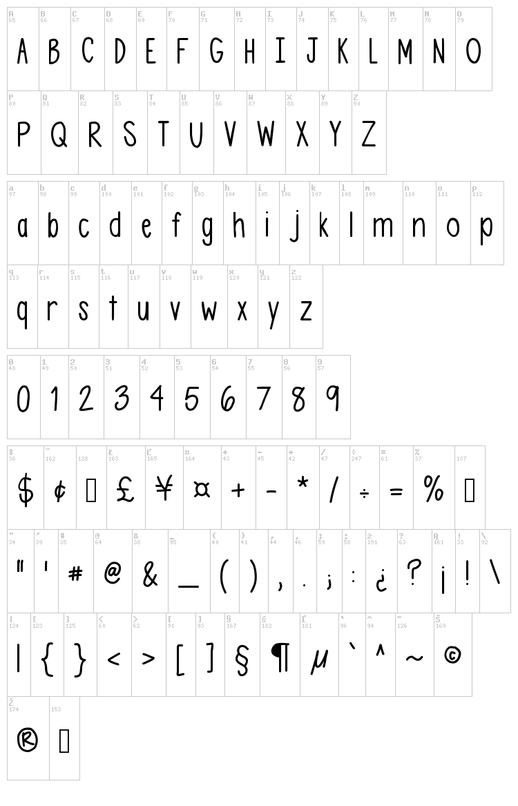 Asdfghjkl font map