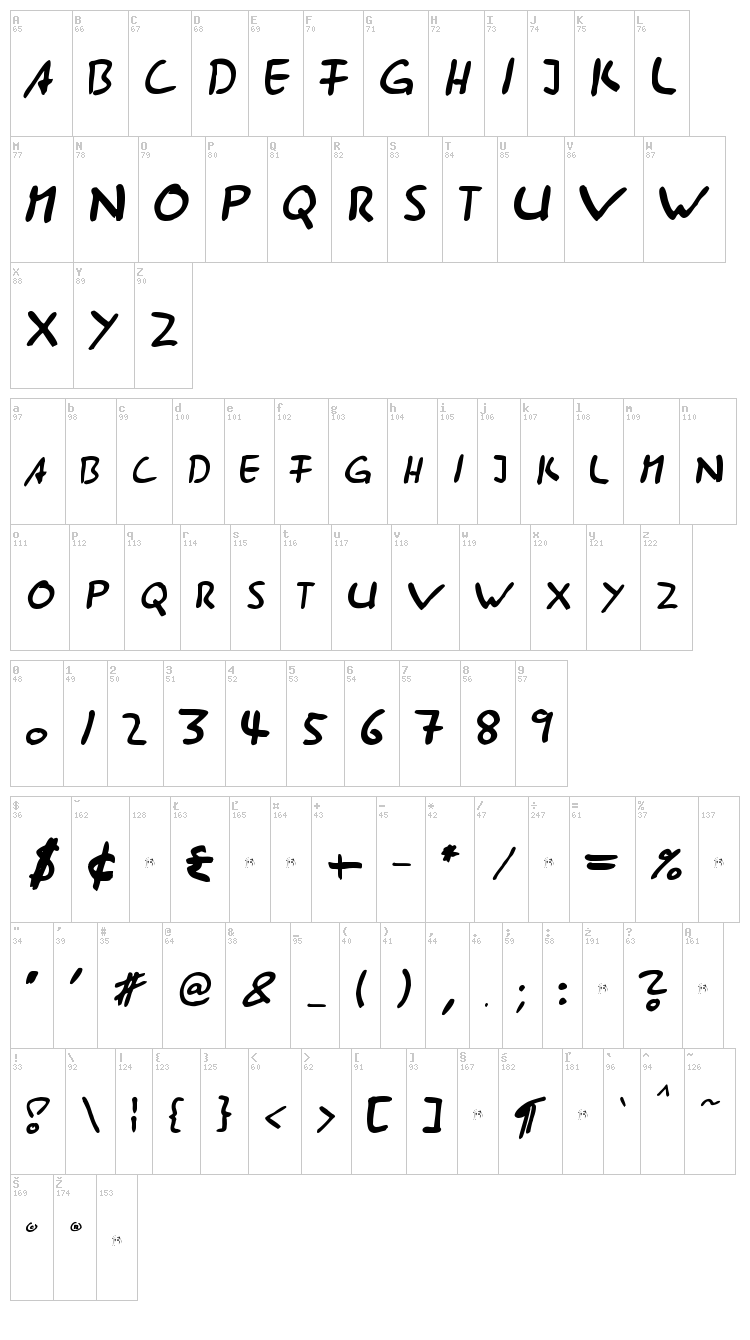 AST285 font map