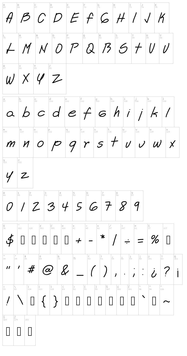 Astrid font map
