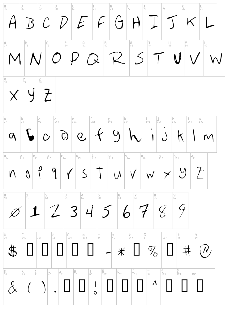 Averen font map