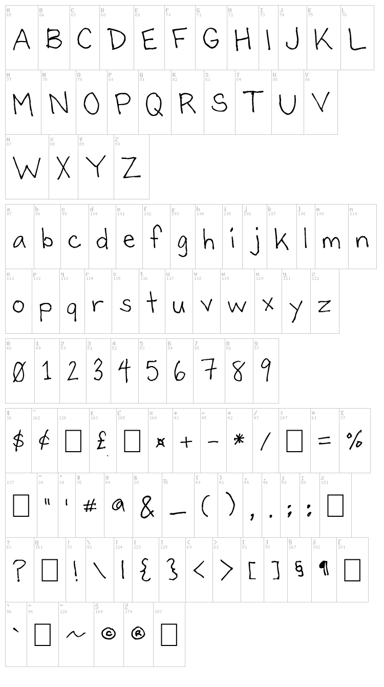 Bartley font map