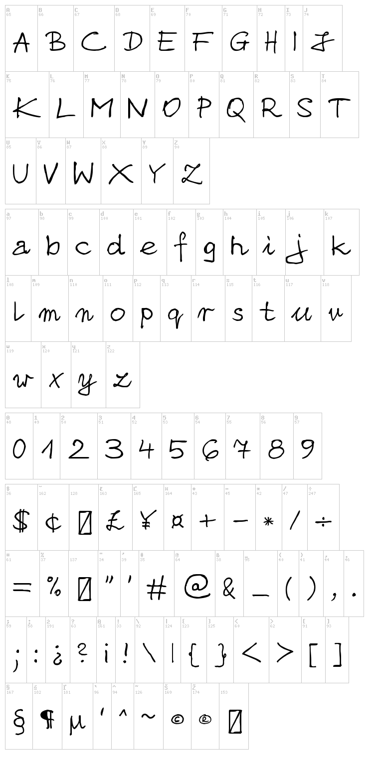 Bartlomiej Gil font map