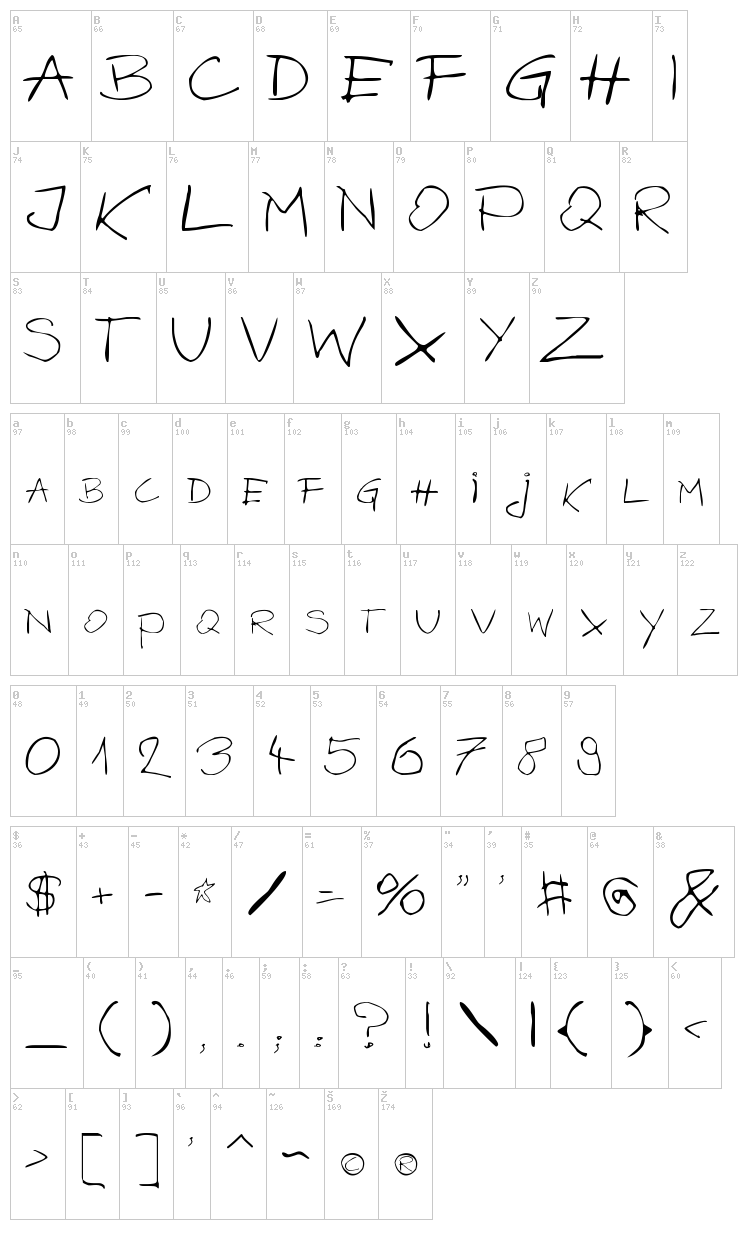 Bazgroly font map