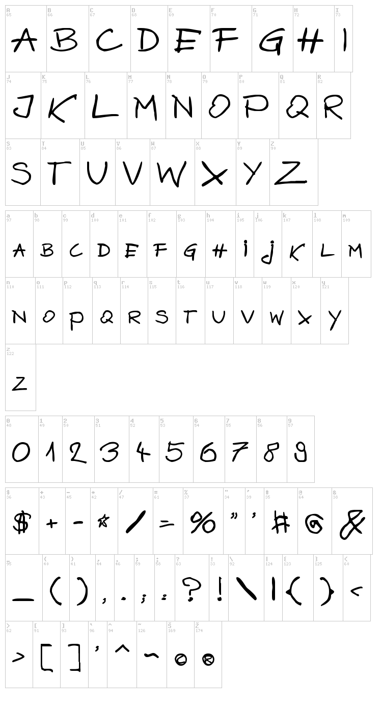 Bazgroly font map
