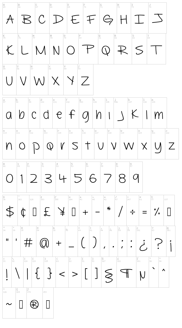 Beautiful Flaws font map