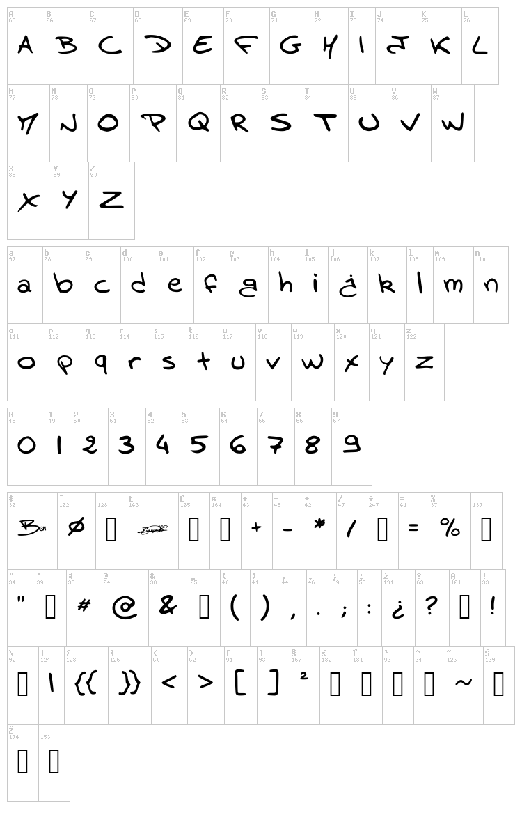 Ben Brousseau font map