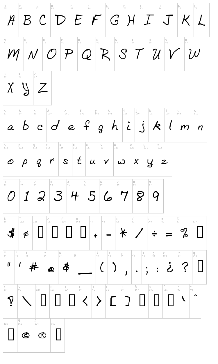 BethHand font map