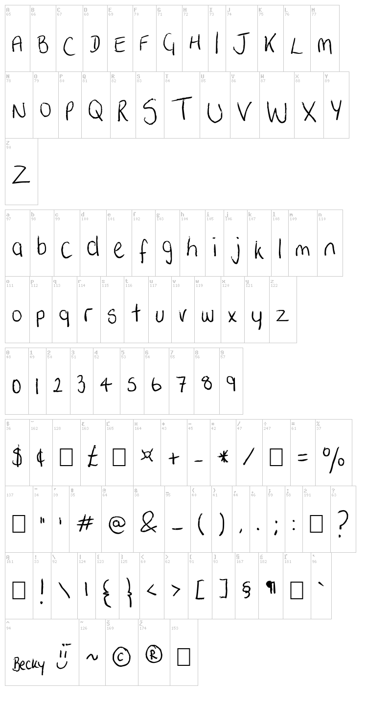 Betsilicious font map