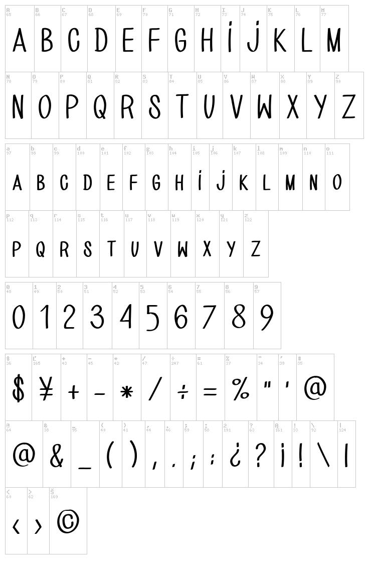 Bio Hand Cre font map