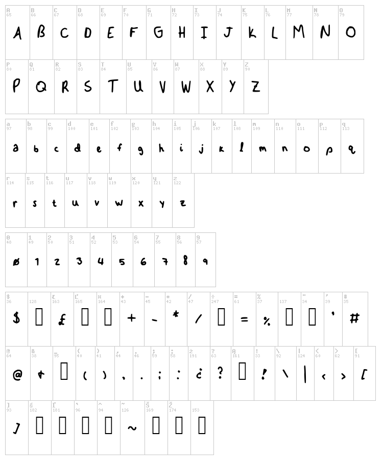 Bmerva font map