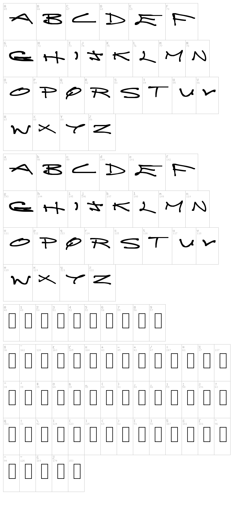 Brainless Thoughts font map