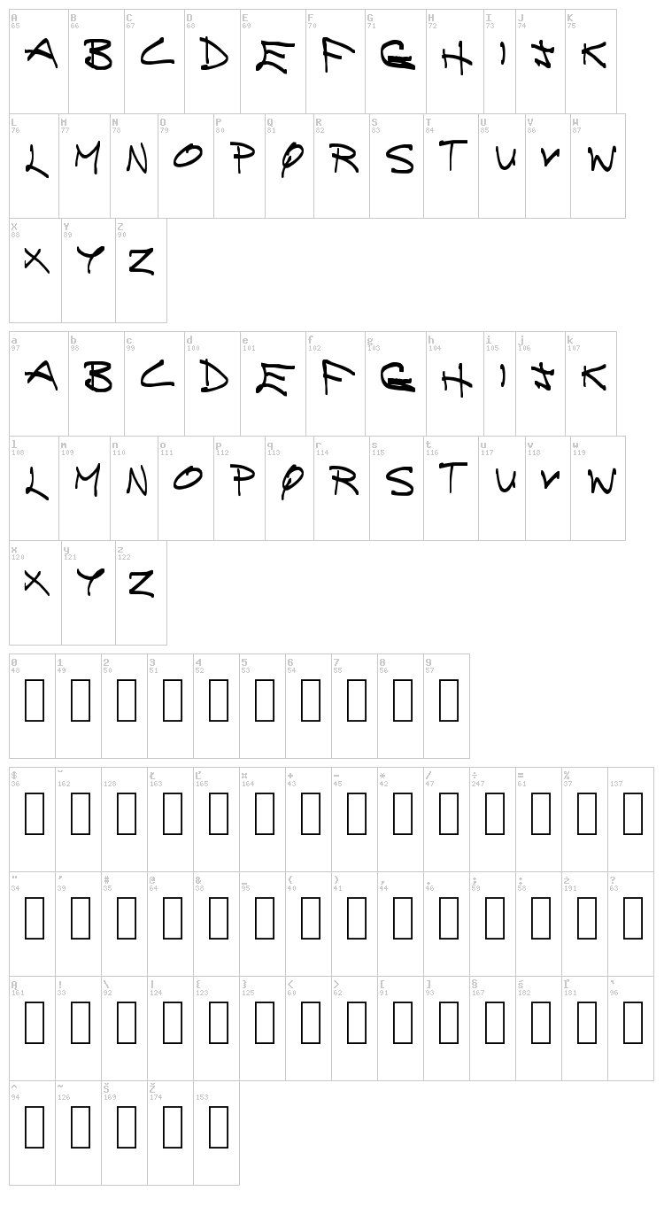 Brainless Thoughts font map