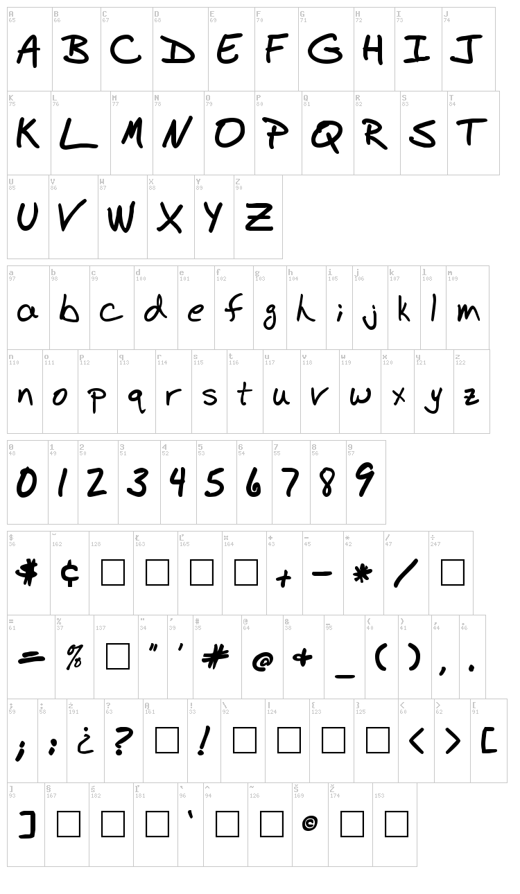BudHand font map