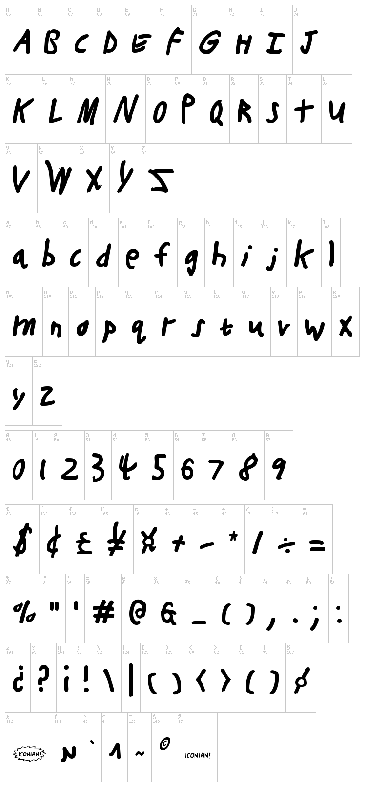 Buttons the Bear font map