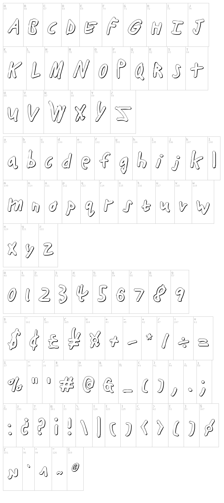 Buttons the Bear font map
