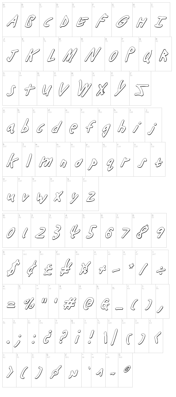 Buttons the Bear font map