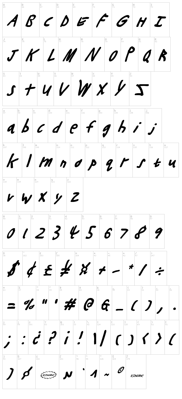 Buttons the Bear font map